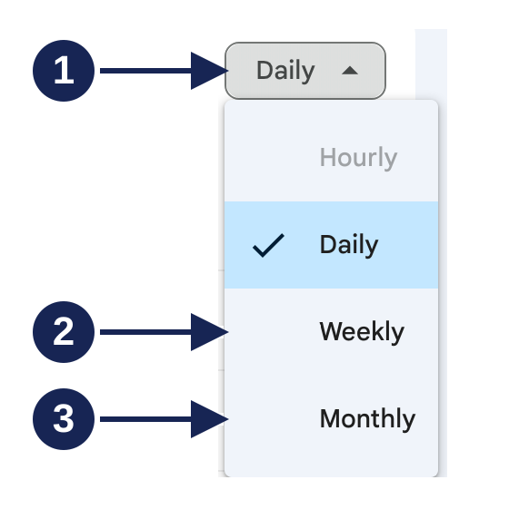 Granularity menu with arrows numbered 1 for Daily, 2 for Weekly, and 3 for Monthly.
